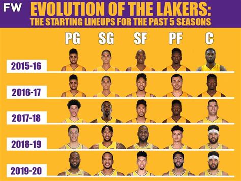 lakers lineup 2019